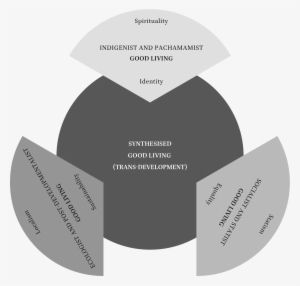 Url, Http - //journals - Openedition - - Trinity #2993808