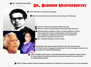Dr Subhash Infographic - Kanupriya Agarwal Test Tube Baby #2994507