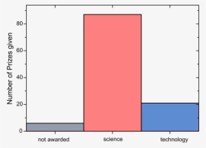 Nobel Prize In Physics - Physics #2994660