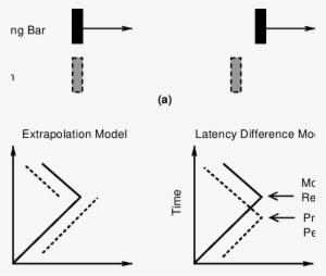 Flash-lag Effect And Predictions Of Two Previous Models - Diagram #2994922