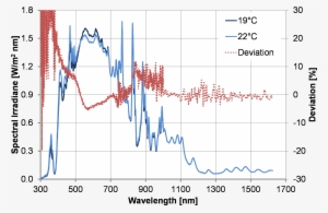 Specchanges Bliss - Diagram #2995091