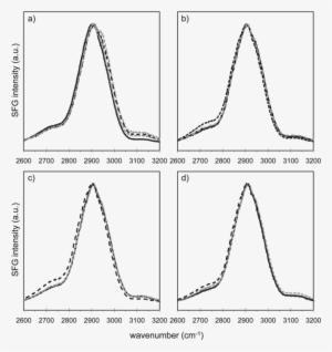 Measured Ir Profiles From Each Of The Four Types Of - Mirror #2995645