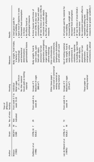 Experiments Evaluating The Effect Of Providing Nesting - Document #2998455