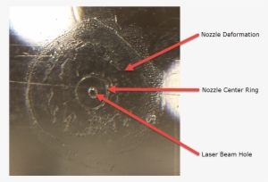 The Nozzle Must Be Aligned Every Time The Lens Is Cleaned, - Tree #301951