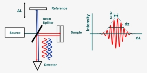 By Scanning The Laser Beam Over The Tissue - Medical Imaging - Free ...