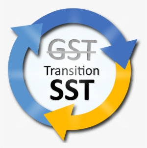 Related - Sst Malaysia #302191