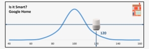 Isitsmart-google - Diagram #304305