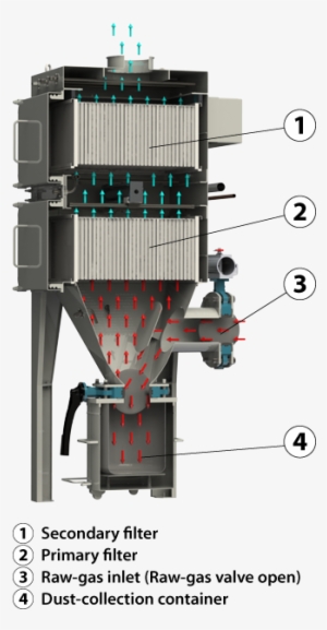 Filtertechnologie 1 V1 En Lupe - Filtration #304659