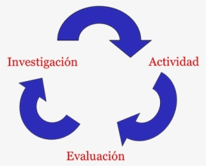 Circulo-flechas - Cell Membrane #307332