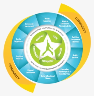 Whole School Whole Community Whole Child #308010