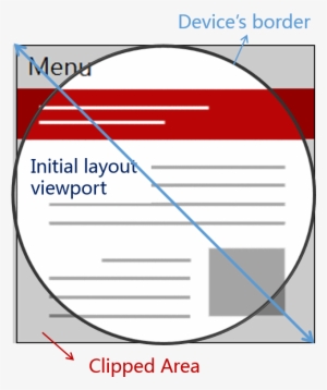 An Image Of The Clipped Area Between The Viewport Bounding - Viewport #308731