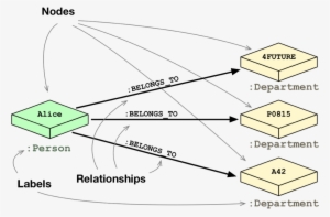 Learn How Relational Database Vs - Diagram #309025