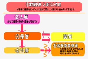 25 Mar 2015 - Number #3000548