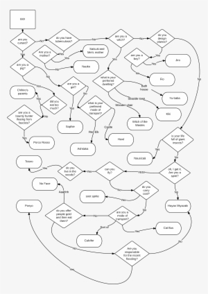 Miyazaki - New Page - Line Art #3003991