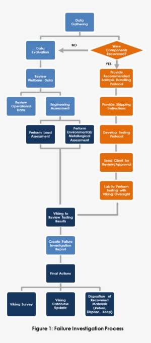 2018 Sep Fig1 - Portable Network Graphics #3005839