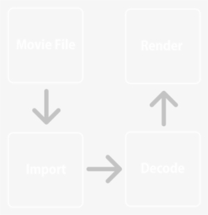 Directly On Unity Without Using The Movietexture - Sign #3006066