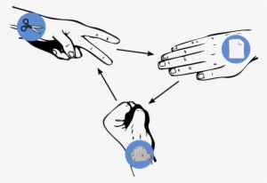 Rock Scissors Paper - Rock Paper Scissors Ornament (round) #3006732