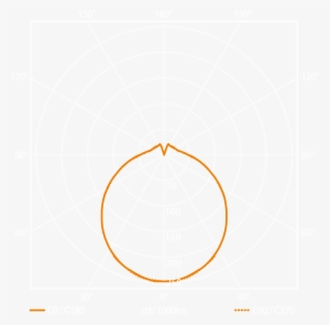 Light Distribution Curve - Circle #3006844