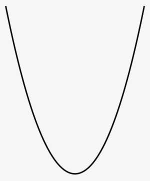 Thick Curved Line Png For Kids - Parabola Png #3006932