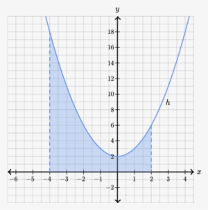 Finding The Area Between Curves Expressed As Functions - Khan Academy #3006991 Finding The Area Between Curves Expressed As Functions - Khan Academy #3006991