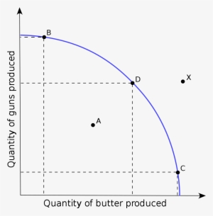 Production Possibility Frontier Template #3007021