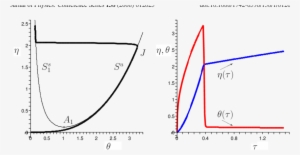 The Slow Curve (the Thin Line) And The Trajectory (the - Trajectory #3007204