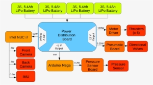 Electrical Subsystem - Diagram #3007477