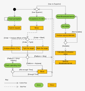 Behavior Of The Engagement Agent - Diagram #3008861