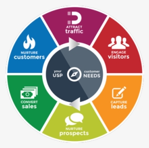 Spire Success Blueprint For Inbound Marketing - Human Resources #3009615