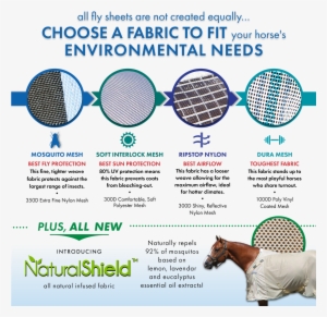 How To Choose Fly Sheet Fabric For Your Horse - Elastoplast #3009930