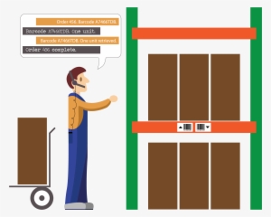 Voice Directed Picking - Pick To Voice Png #3010301