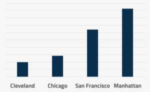 Compared To Chicago, San Francisco And Manhattan, Cleveland - Musical Composition #3010707