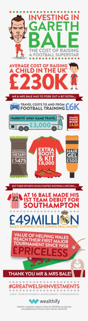 Gareth Bale Infographic Full #3011985