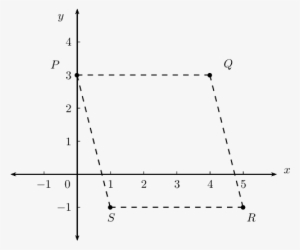 Use The Given Information To Determine The Equation - Portable Network Graphics #3014708