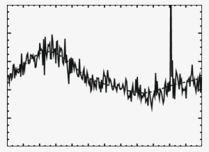 The Lyman Α Glow Intensity Observed By The Uvs Instrument - Lyman-alpha Line #3014712