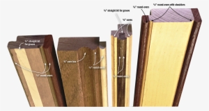 Perfect Frames-makemolding - Making A Picture Frame #3014915