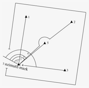Chart Of Determining The Coordinates Of The Absoo Lute - Geographic Coordinate System #3015911