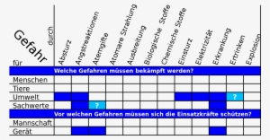 668 Pixels - Gefahren An Der Einsatzstelle #3017869