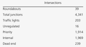 Lust Scenario In Numbers - Incidence #3018147