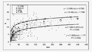 Relationship Between The Distance Of 1 238 Sites Of - Diagram #3018522