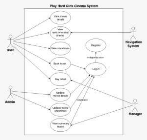 Use Case Diagram For Cinema Complete Wiring Diagrams - Use Case Diagram ...