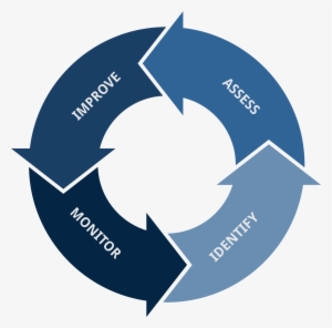 Supply Chain Sustainability Graphic - Supply Chain Circle #3023328