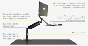 Quickstand Lite Infographic - Humanscale Quickstand Lite Detail #3023857