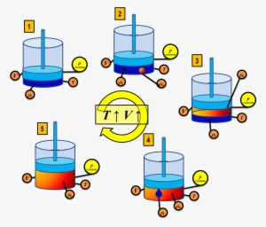Comportamiento De Fases Proceso Isobarico Aumentando #3023904