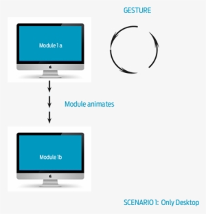 The Platform Was Picked Up And Localized To Multiple - Cara #3024017