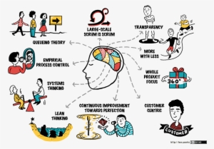 Large Scale Scrum Principles - Large Scale Scrum #3024042