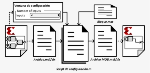 Proceso De Reconfiguración Automática De Los Bloques - Diagram #3024260