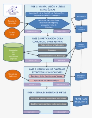 Metodología Y Cronograma De Elaboración - University Of Almería #3024546