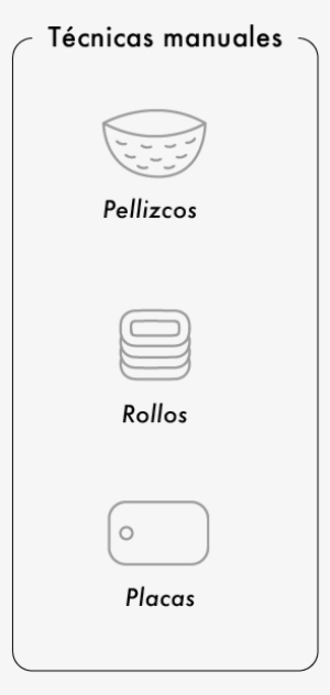 Proceso-05 - Bowl #3024602