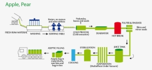 Procesos - Diagram #3024725
